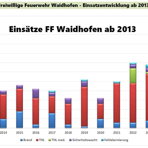 Einsatzentwicklung 2013-2024.JPG