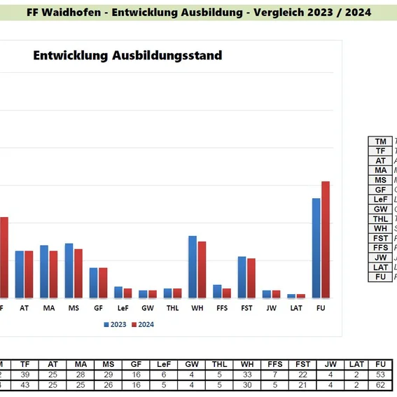 Ausbildungsstand 2023-2024.JPG