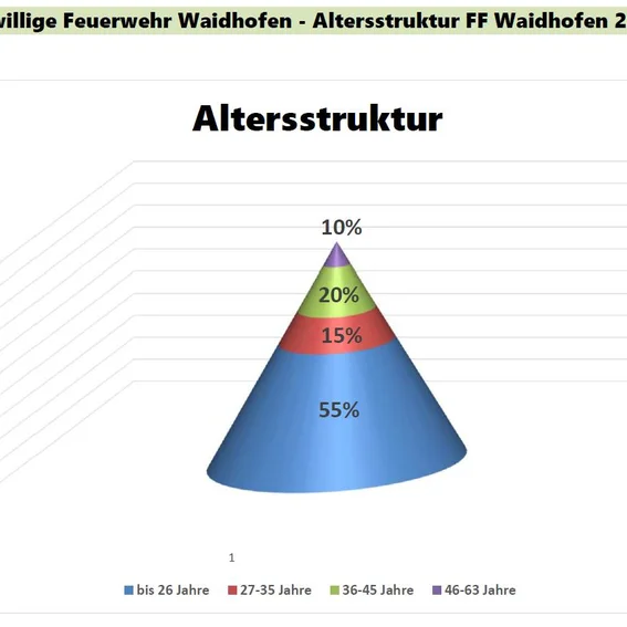 Altersstruktur 2024.JPG